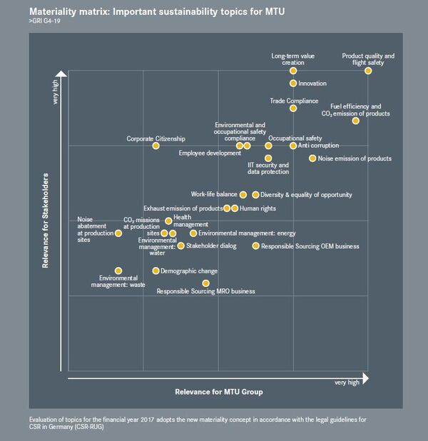 20180702_Wesentlichkeitsmatrix_eng